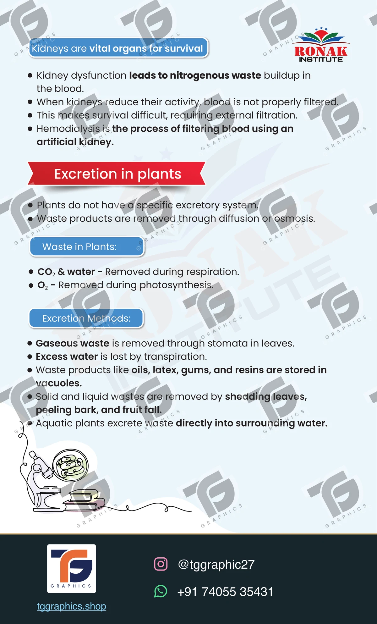 Editorial layouts · Biology publication · Design 6 with TG Graphics watermark