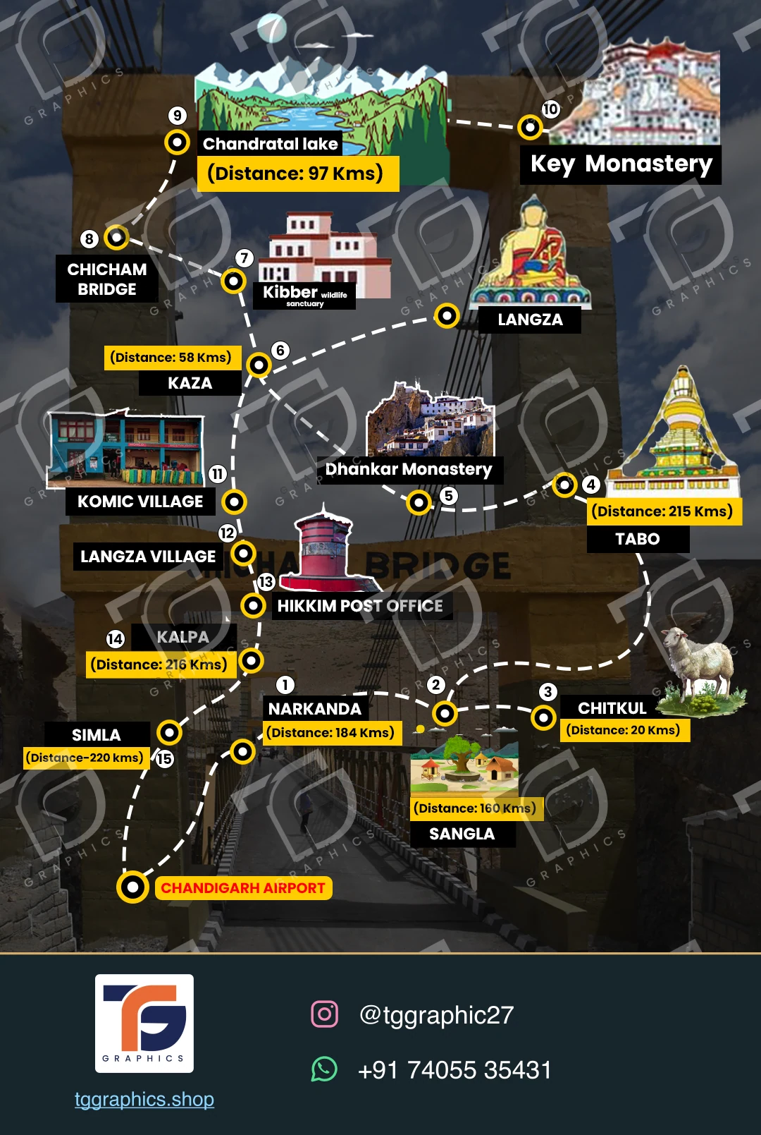 Social carousels · Spiti Valley carousel · Design 2 with TG Graphics watermark