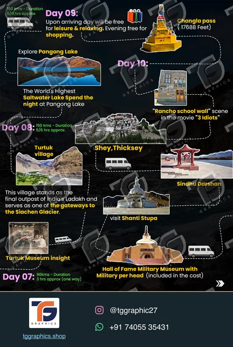 Social carousels · Leh Ladakh carousel · Design 3 with TG Graphics watermark